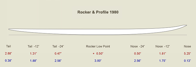 high volume short board